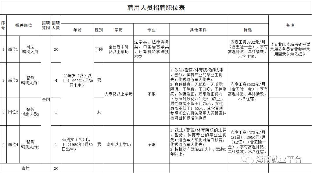 海南省海口人口2020总人数是多少_海南省海口龙湖地产(2)