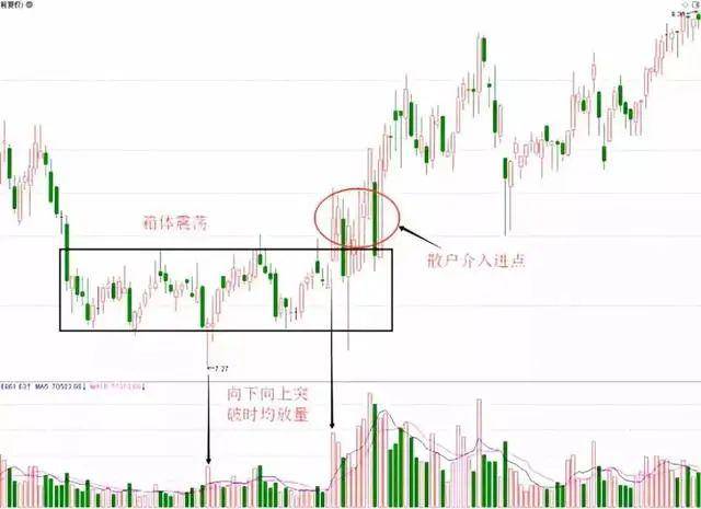 每日一招学会判断主力建仓的活动痕迹实战图解