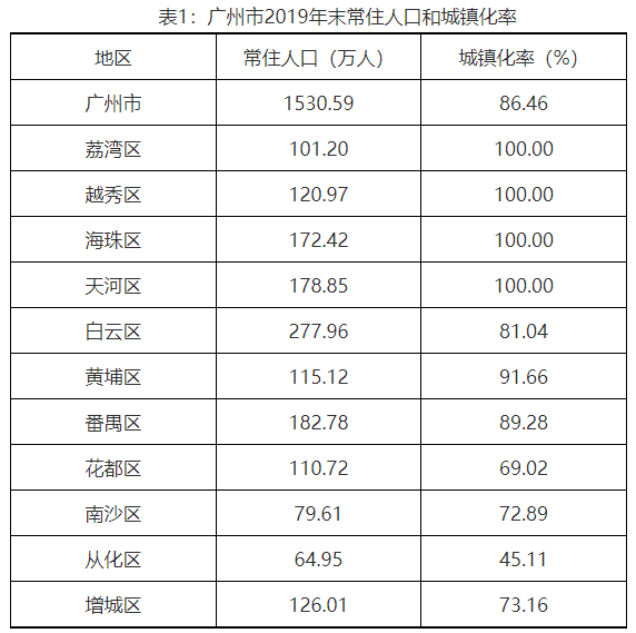 增城2019人口_增城地图(3)