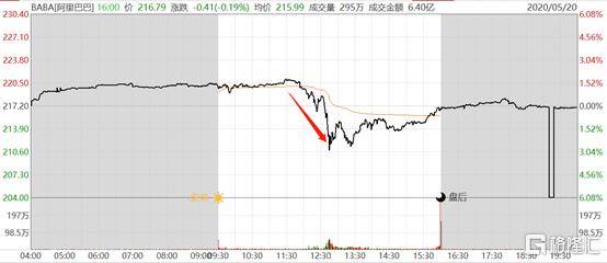 新法案阴影下，中概股将何去何从？