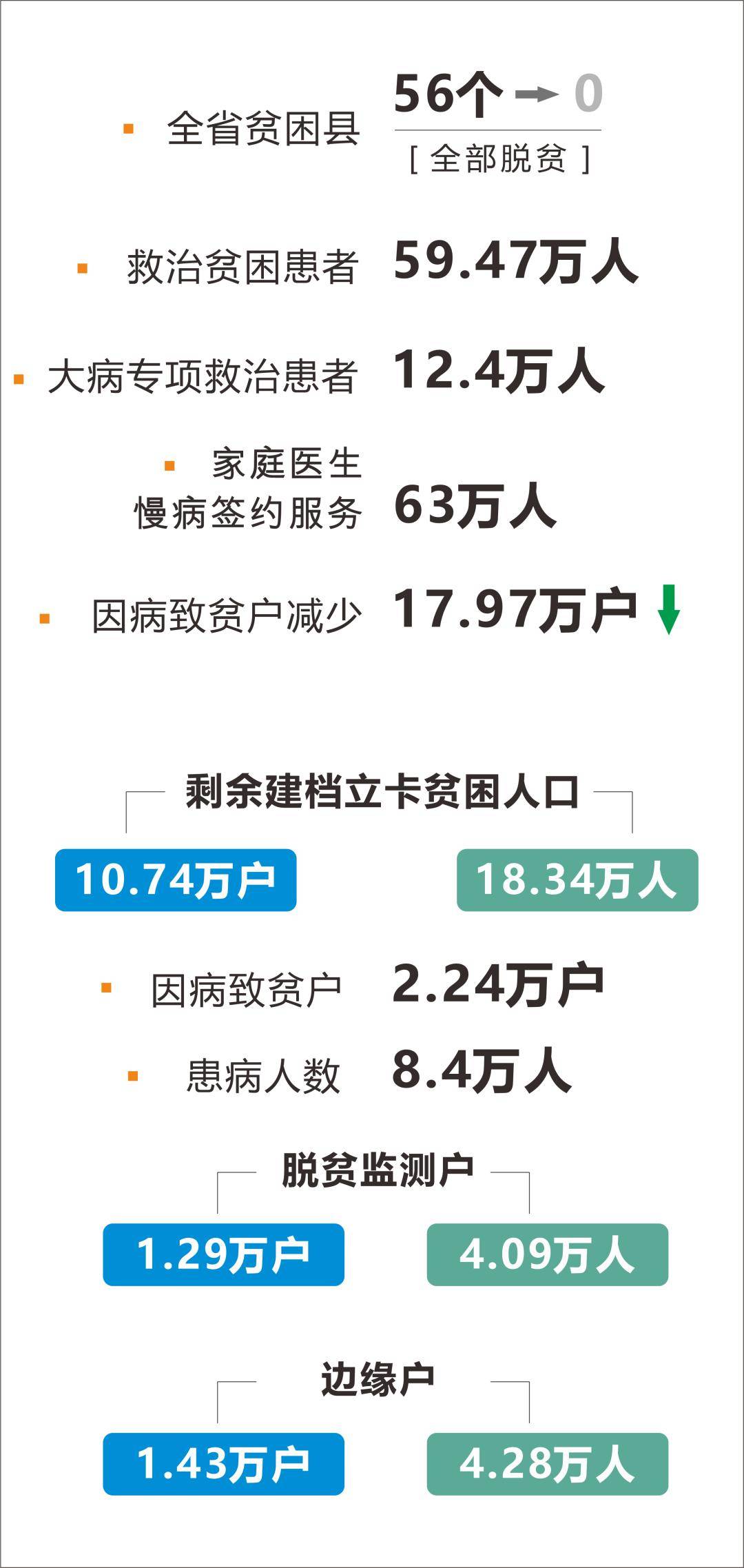 贫困人口检测_贫困人口(3)