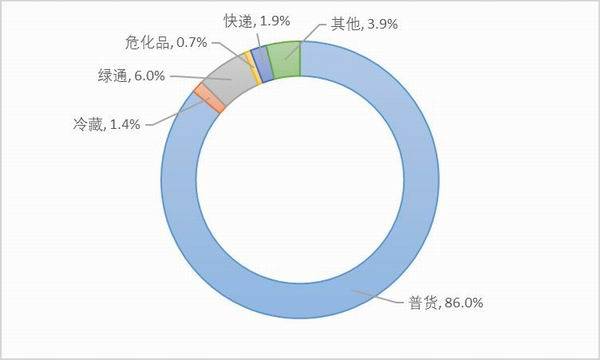 卡车司机调查报告续：高速恢复收费，返程空载