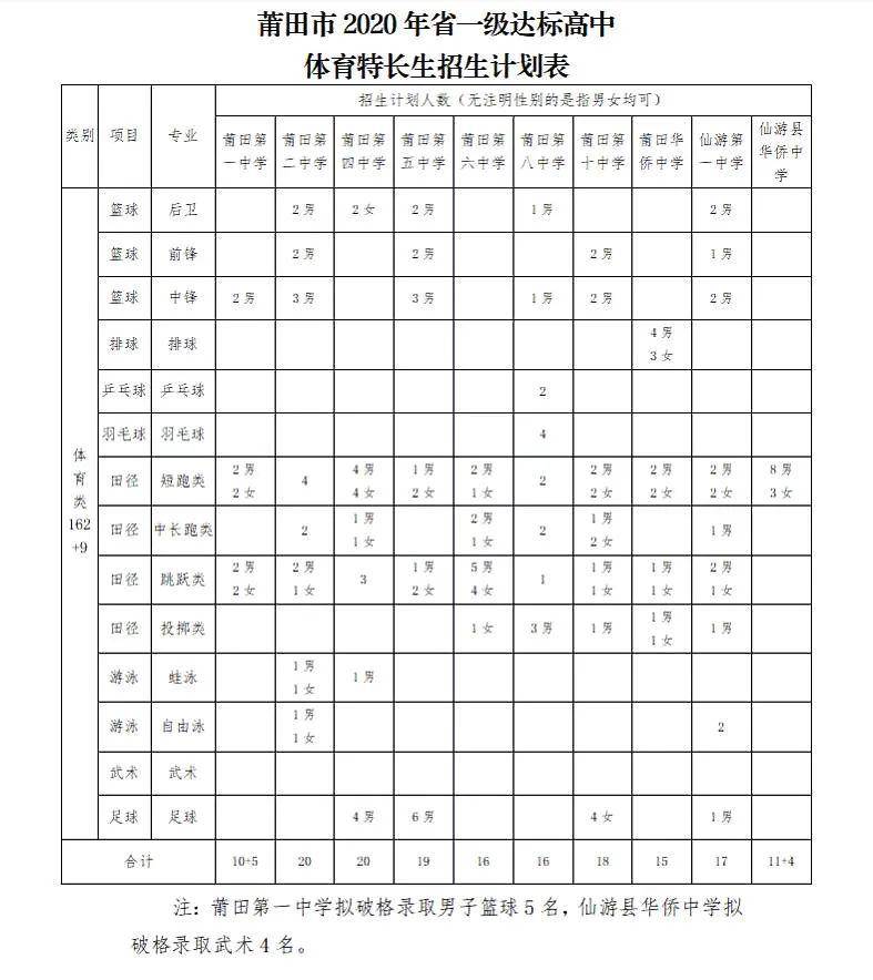 高中体育教案10篇_高中体育教案下载_高中体育公开课教案