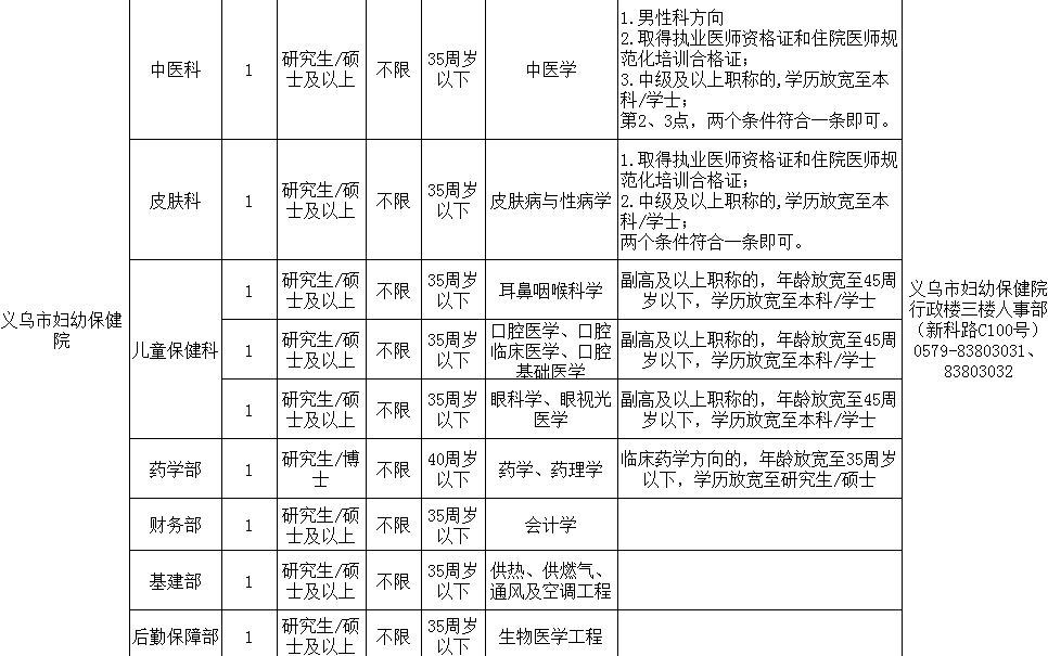 义乌金华谁的gdp高_浙江金华与江苏镇江的2019年上半年GDP,谁成绩更好(3)