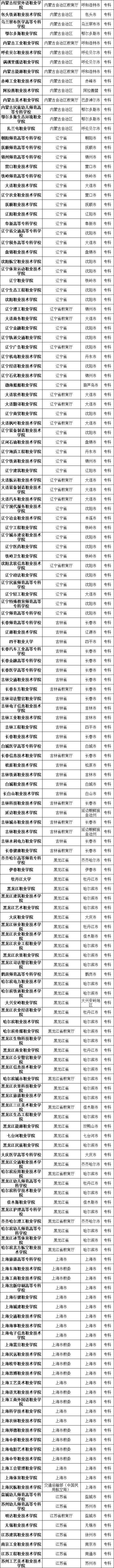 #高校#最新数据! 全国共有2688所高校! 你想上哪一所? 正规高校名单看这里