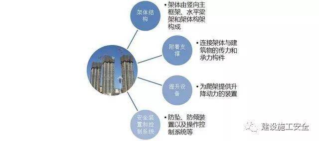 解剖附着式升降脚手架!(构造拆解+动画演示+检查要点)