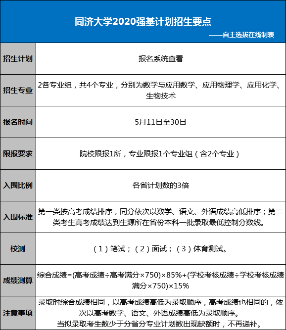 「西安交大」都在关注！哈工大、西安交大、北航等五大双一流高校是否值得报考