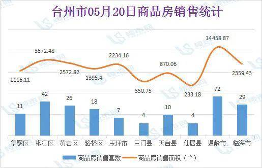 温岭市内gdp_山外青山楼外楼 大杭州战略,弘阳地产打造著名水城名片(3)