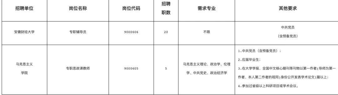 安徽财经大学全排名_安徽财经大学2019届毕业生就业质量报告:月薪5270元