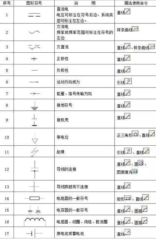 186个经典常用电气图形符号,收藏备用_图例