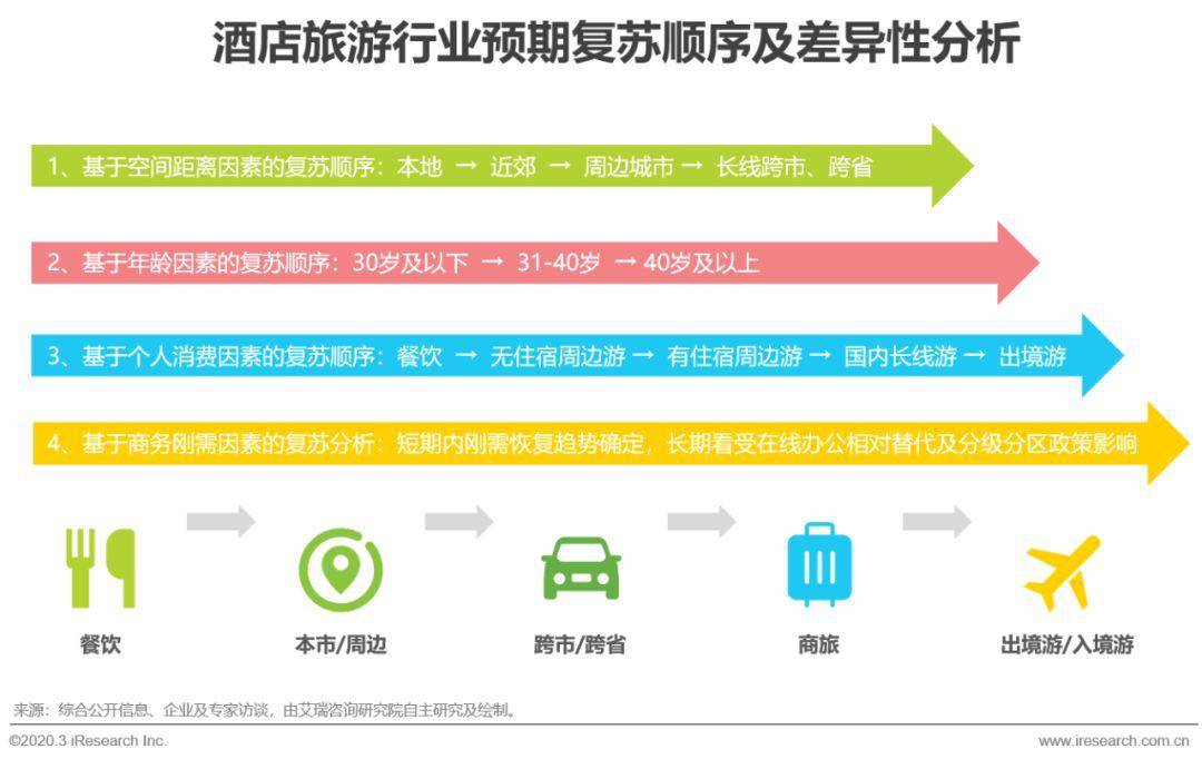 疫情过后的人口_疫情过后(3)