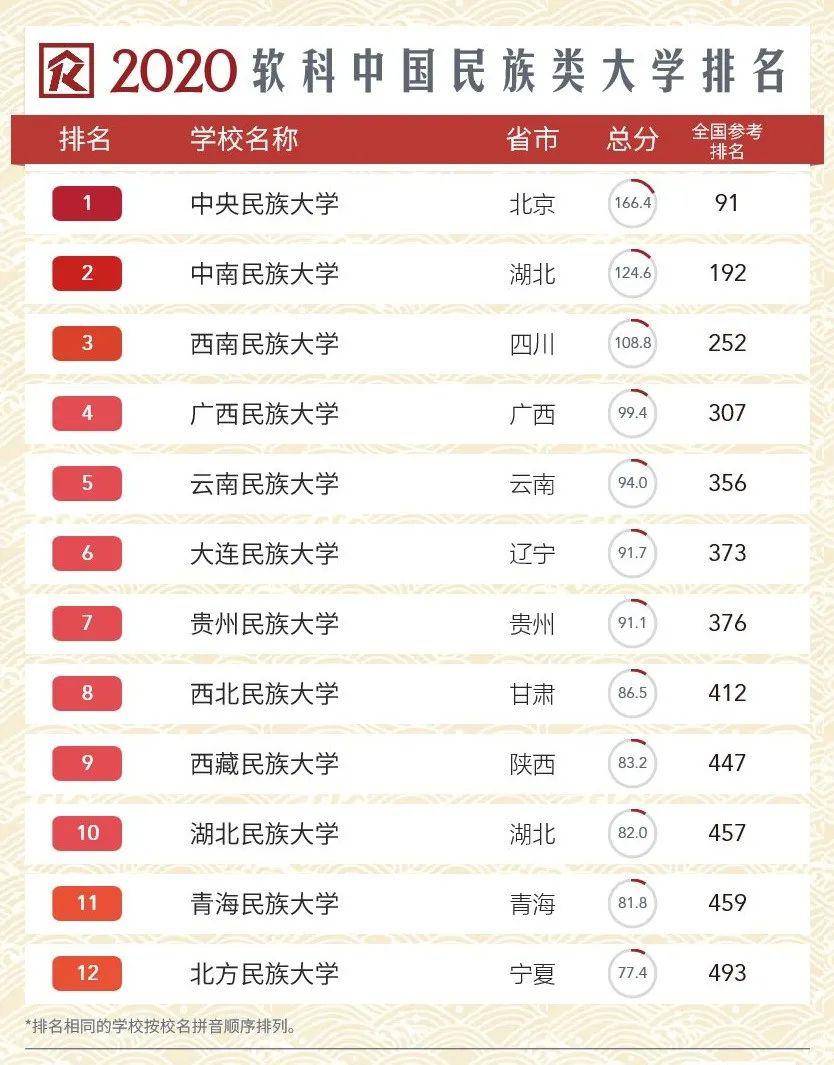 各民族排名_各民族服饰(2)