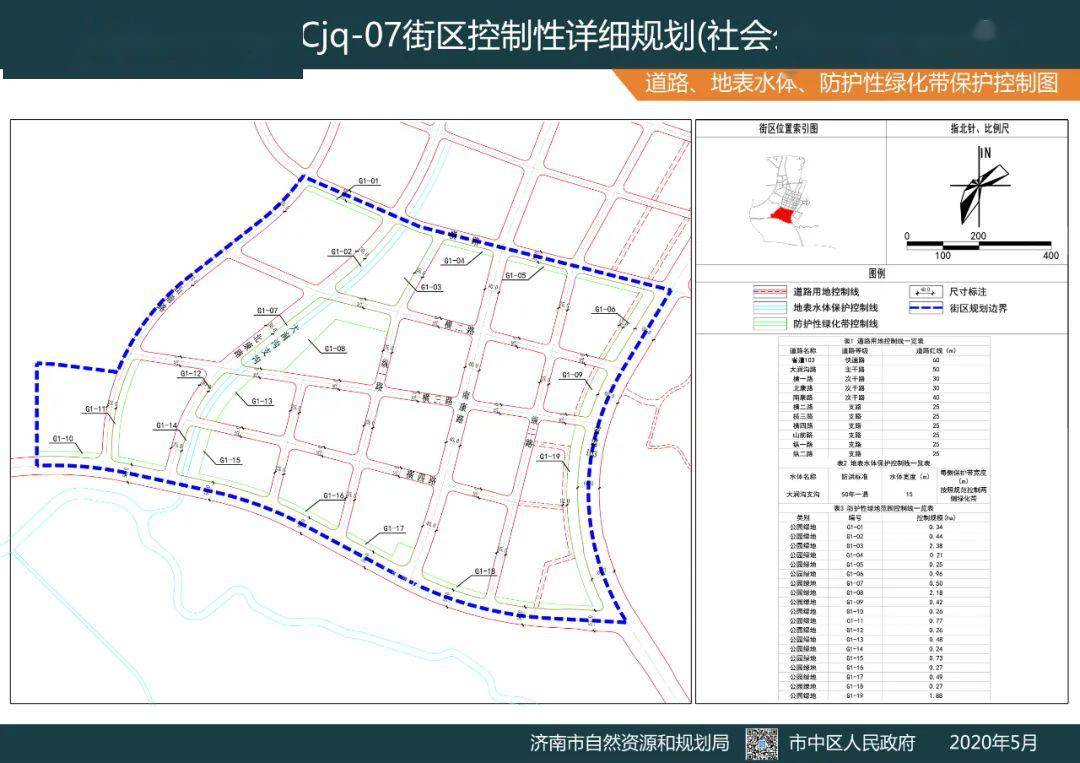 麦积区人口2019总城镇人数_人口普查(2)