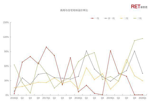2020第一季我国gdp_我国gdp增长率趋势图(2)