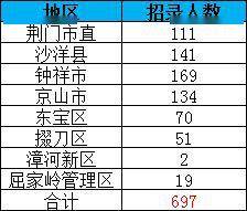 荆门人口2020总人数_渡荆门送别图片