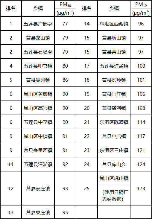 日照市各区县人口_日照市各区县地图