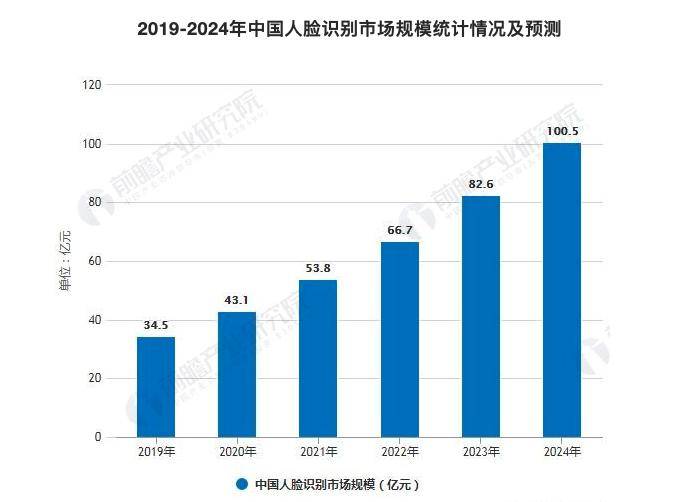 人口fm云播(2)