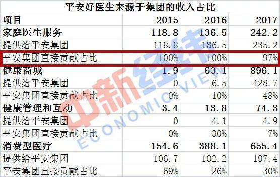 互联网医疗第一股清退阿里系