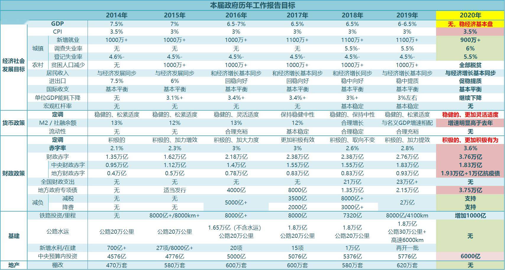 gdp兼职(2)