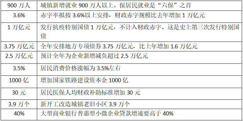 2020不设gdp目标_生日蛋糕图片2020(3)