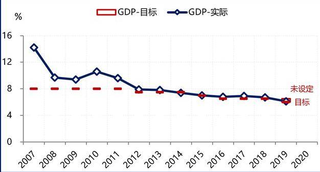 gdp增长率对股票市场的影响_穷人炒股,不如去买房