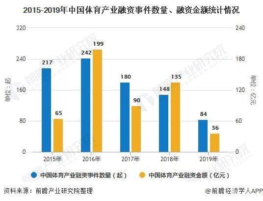 中国2020体育产业gdp_2020年中国gdp(2)