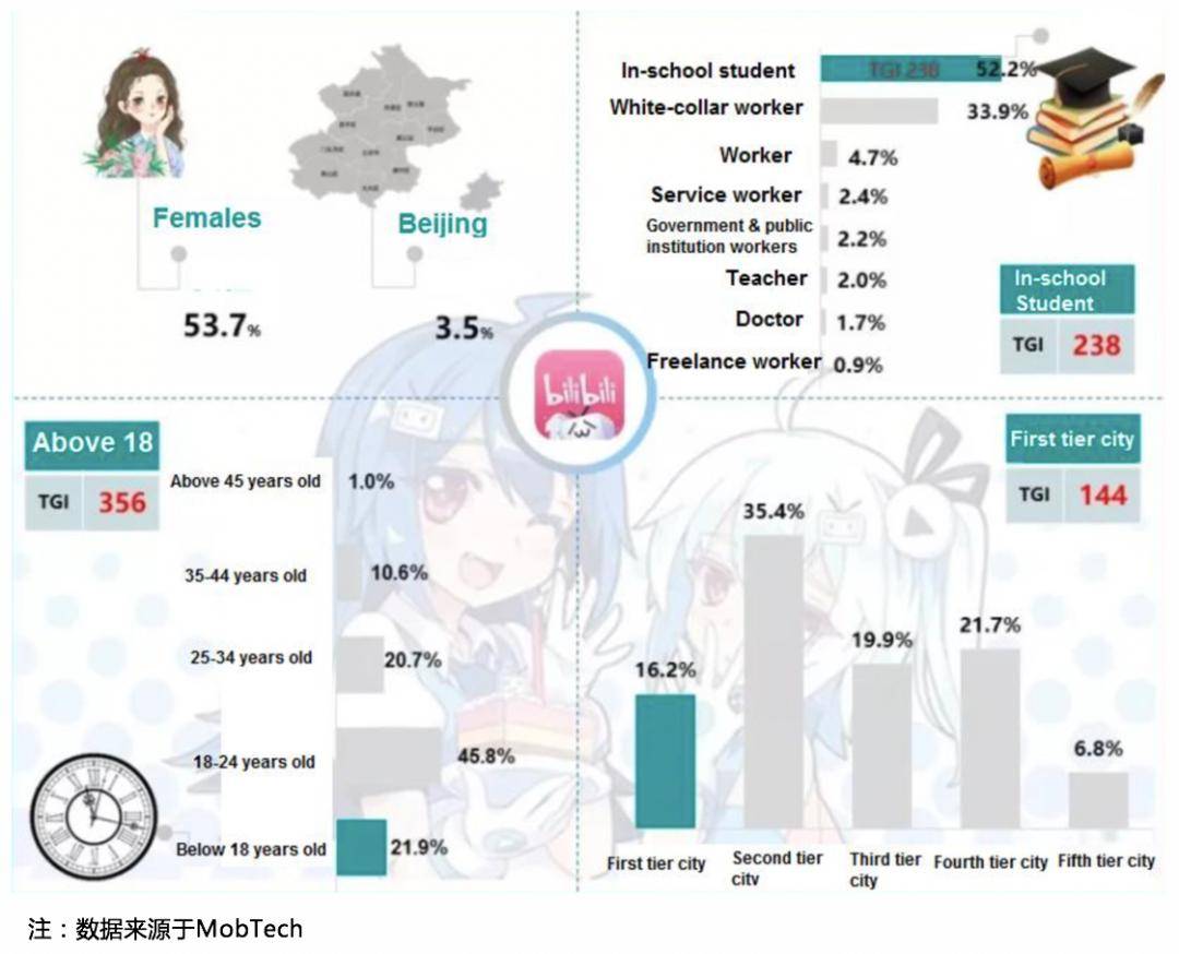 人口用户画像_用户画像(3)