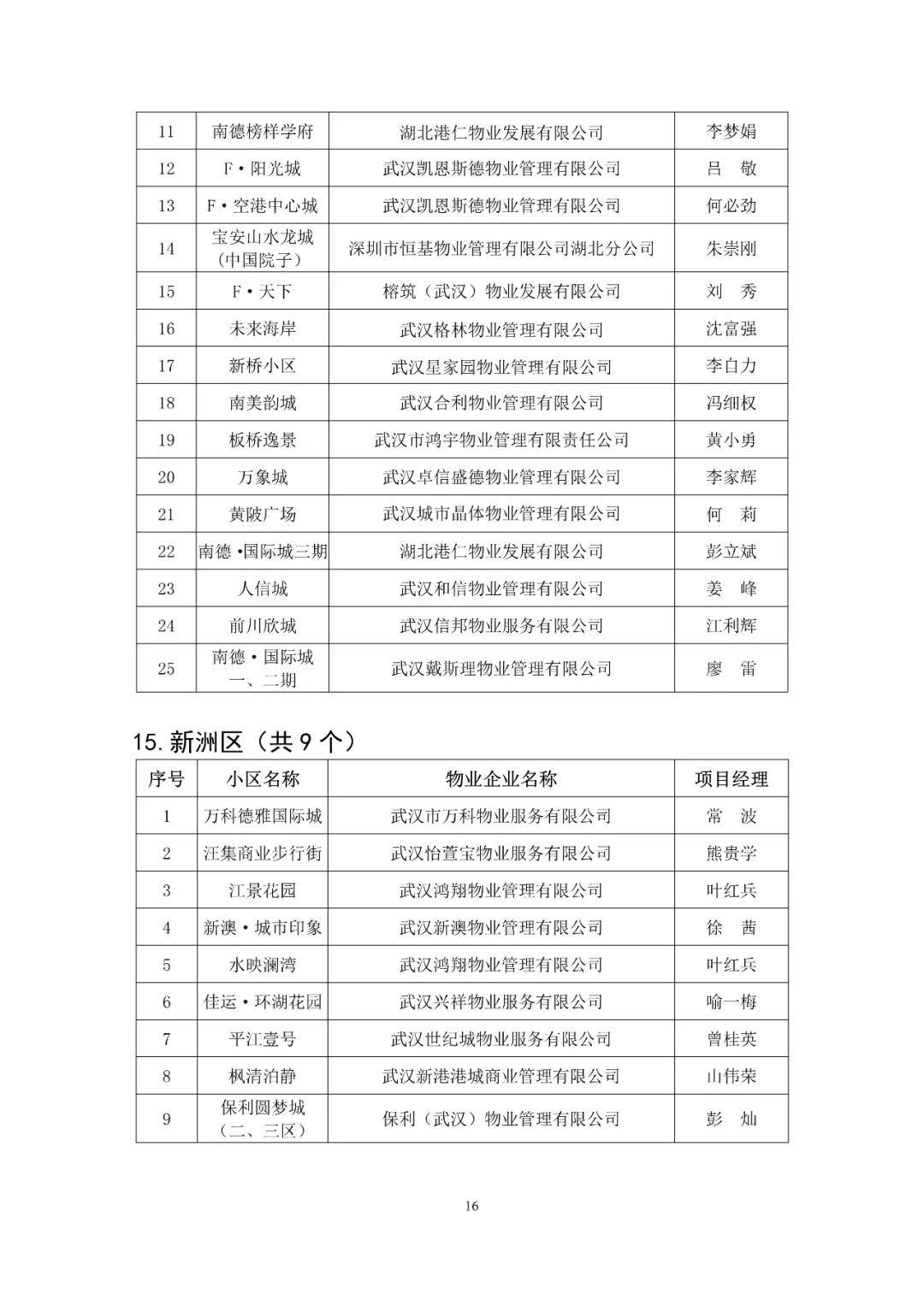 疫情期间物业人口_疫情期间物业公司通知