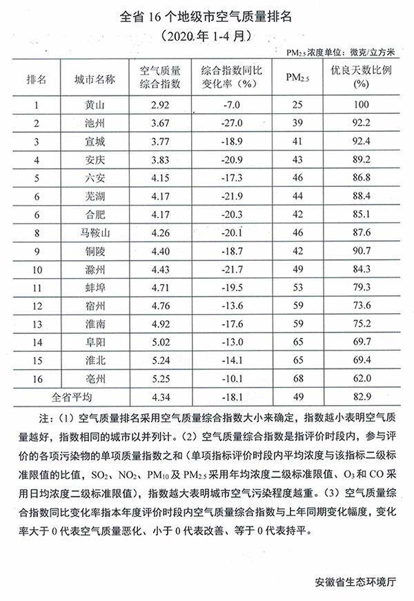 2020安徽16市gdp排名_太马永久参赛号名单出炉(3)