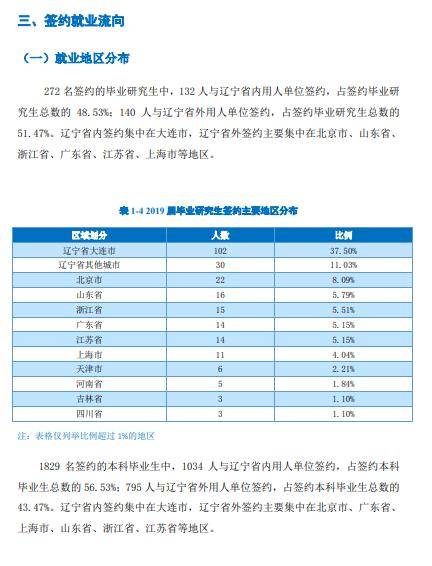 「大连」每日一校丨大连外国语大学 崇德尚文兼收并蓄