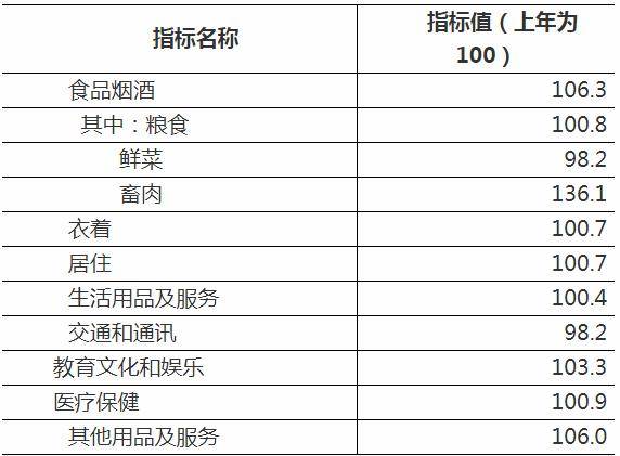 菏泽人均收入_菏泽牡丹