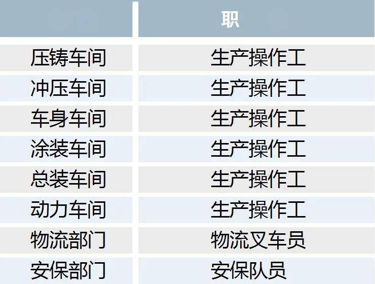 作业员招聘_作业员招聘信息(4)