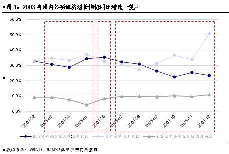 疫情期间国际GDP增长图片_疫情期间gdp变化图