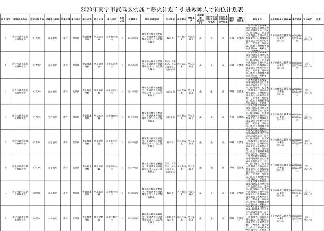 武鸣区2020年GDP_武鸣区到2020规划(2)