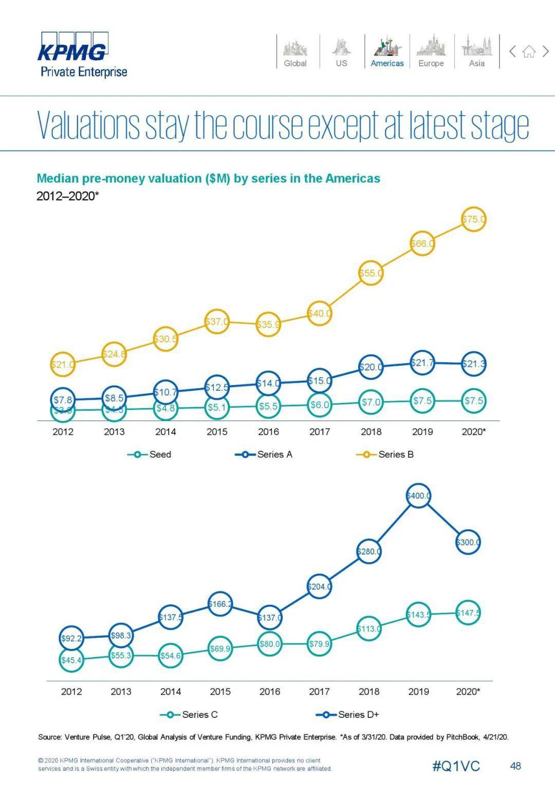 2020年第一季度世界g_世界第一女手模图片(2)