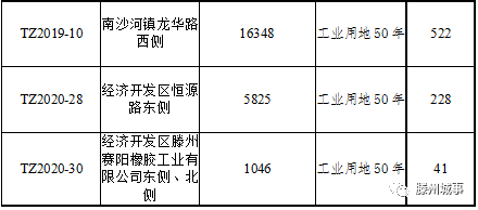 洪绪镇GDP