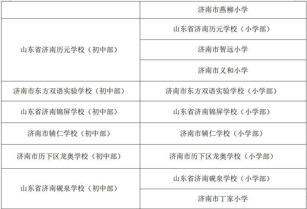 济南市初中排名_济南市地图(3)