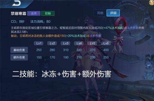 王昭君怎么用更厉害 6a451b32411943ccbf4451701d647c85.jpeg