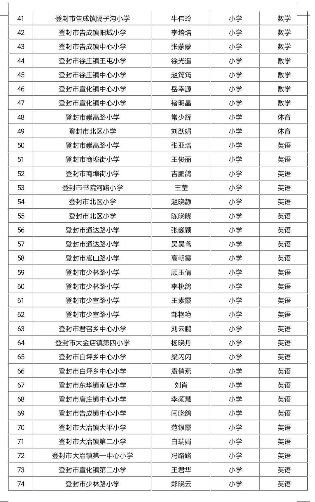 登封大约多少人口