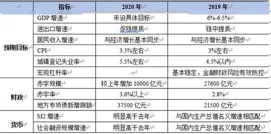 今年两会为何未提gdp_两会快评 一份未提GDP增速数字的政府工作报告,在非常之年激发非凡力量