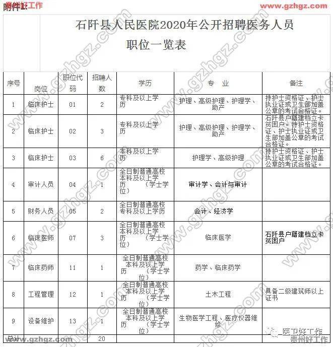 铜仁地区2020年常住人口_铜仁地区地图全图(2)