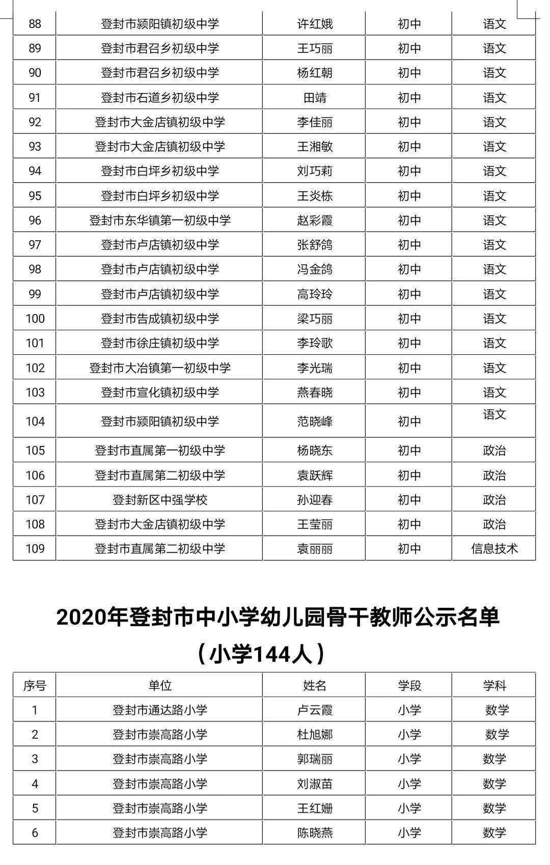 登封市人口_河南省登封市有多少人口