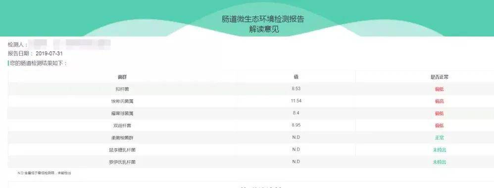 孩子■这几样从出生就要备齐！矮小、瘦弱、长得慢...想要孩子长得好