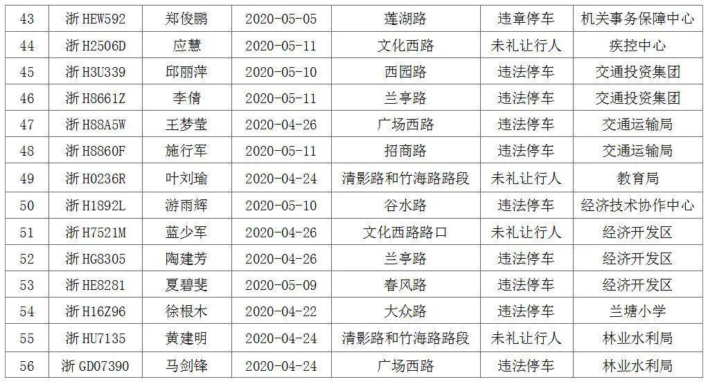 龙游人口_满足所有人的休闲需求 龙游将有座很 潮 的公园(3)