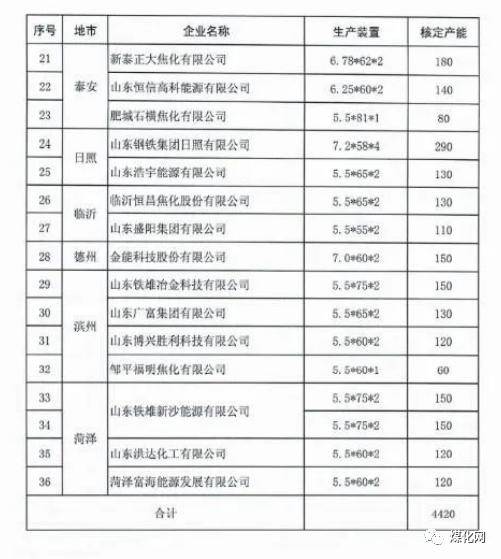 煤化工招聘_山西煤化工项目大规模招聘开启(3)