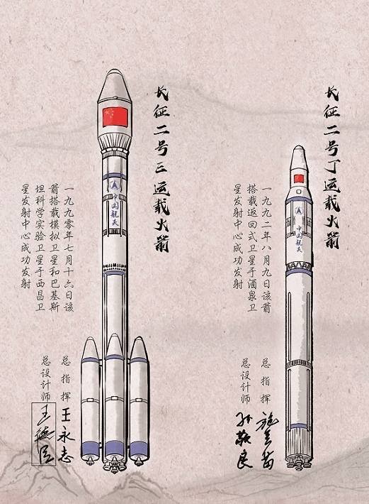 航天史27美利坚的反超