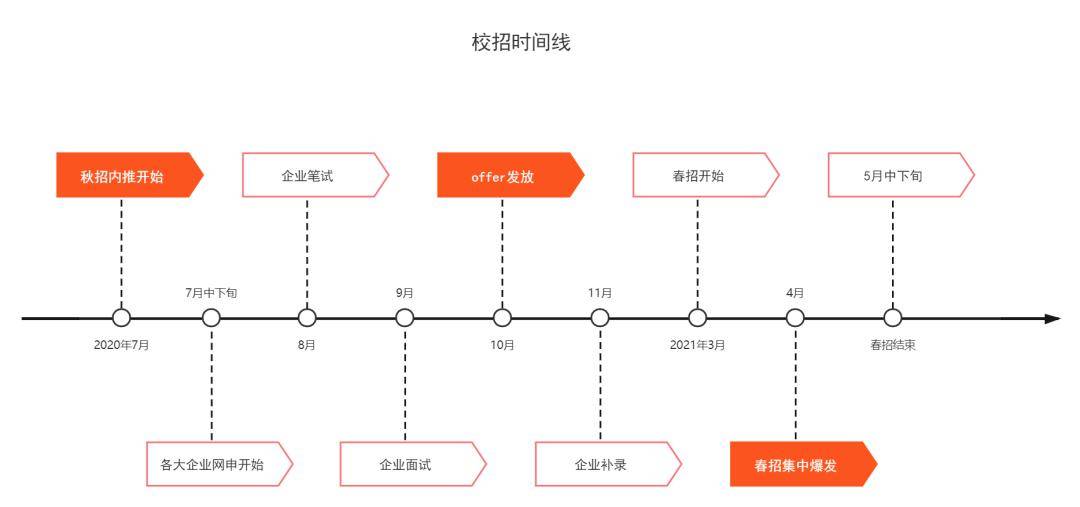 考研失败没出路no看学姐给你更多保底方法