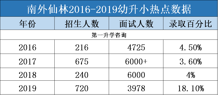 南京2020年出生人口_南京人口分布图(2)