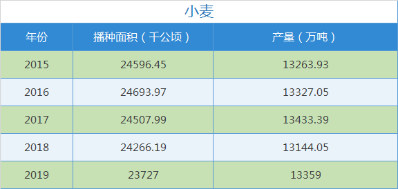 粮食的人口承载力怎么算_节约粮食手抄报(3)