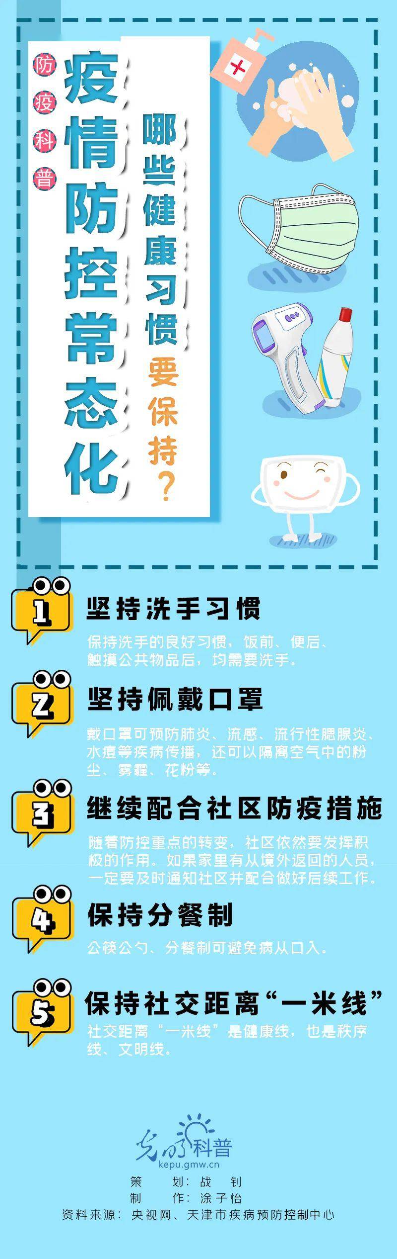 疫情防控常态化,哪些健康习惯莱阳人要＃持?